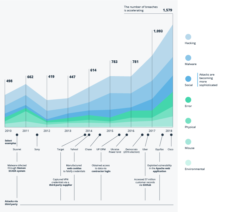 IoT in Agriculture: Connected Farming Is the Smarter Way to Sustainability