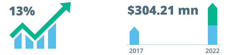 Mass Personalization: The Next Big Thing in Technology