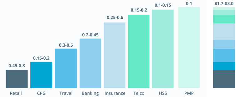 Mass Personalization: The Next Big Thing in Technology
