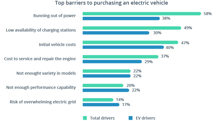 Address the Main EV Challenges with Kanzi UI Development