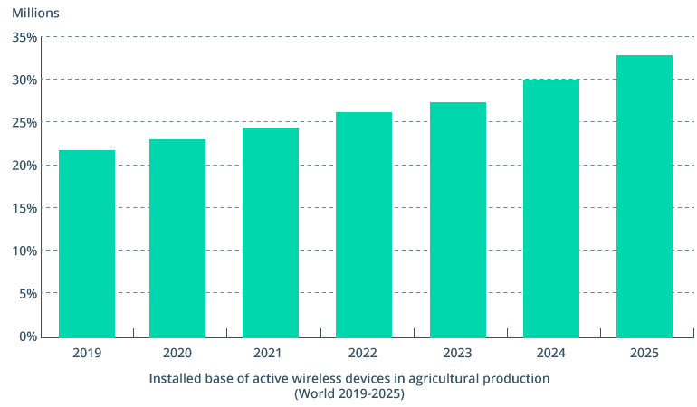 GPS in Agriculture: Revolutionizing Farming Methods