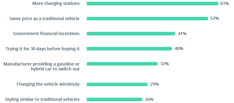 Address the Main EV Challenges with Kanzi UI Development