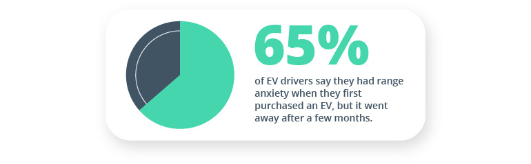 Address the Main EV Challenges with Kanzi UI Development