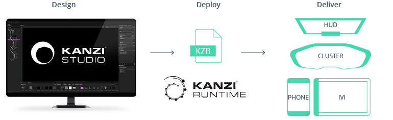 Address the Main EV Challenges with Kanzi UI Development