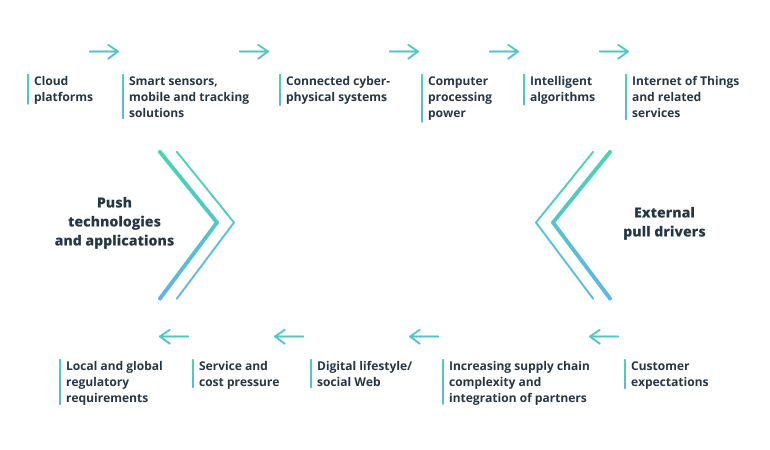 Supply Chain Visibility and Transparency: A Recovery-Critical Priority