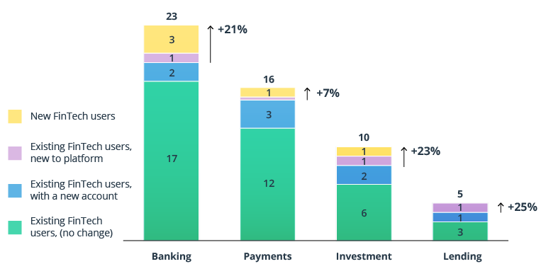 Open Finance: Why a One-Stop-Shop Banking Experience is the Next Step