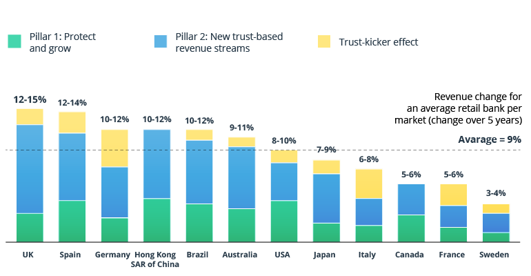 Open Finance: Why a One-Stop-Shop Banking Experience is the Next Step