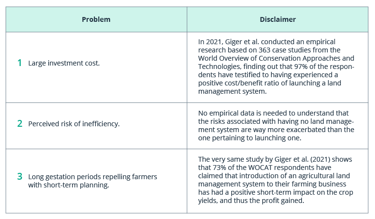 Agricultural Land Management Impacts Crop Yields - Intellias