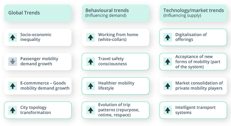 The Maze of MaaS: What It Takes to Launch a Multimodal Urban Transportation Platform
