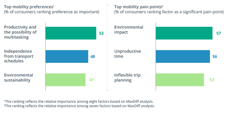 The Maze of MaaS: What It Takes to Launch a Multimodal Urban Transportation Platform