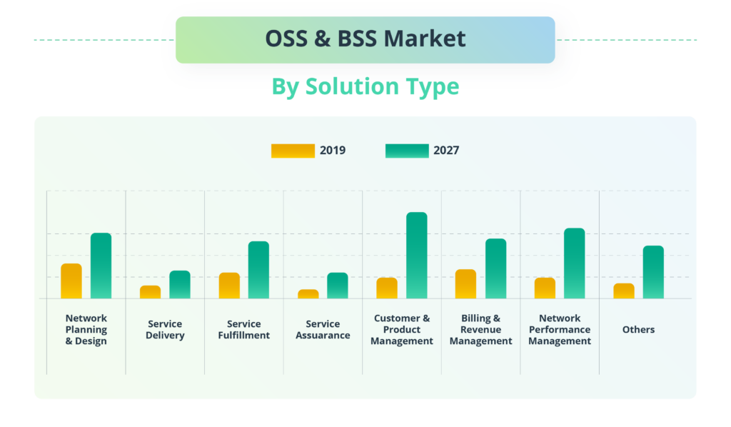 OSS/BSS Telco Transformation Microservices Can Help