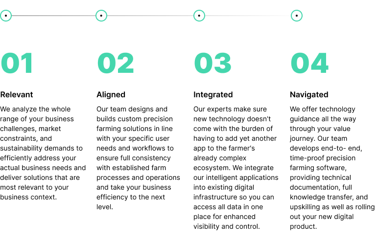 An infographic showing Intellias' RAIN framework for developing automated farming solutions.