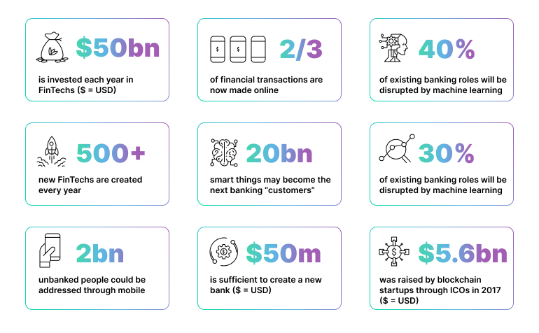 things have happened in the FinTech space