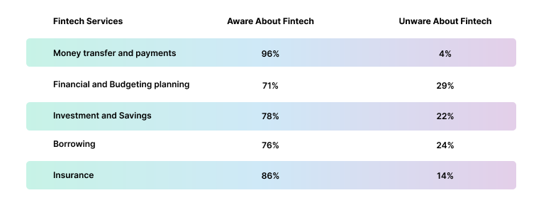 FinTech Industry Trends in 2025: The Year of the Connected Customer