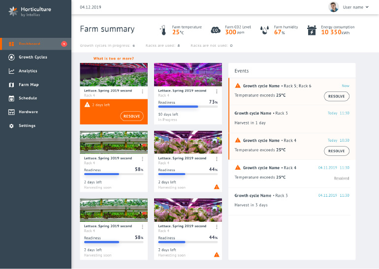 Smart Farming: What Is the Future of Sustainable Agriculture?