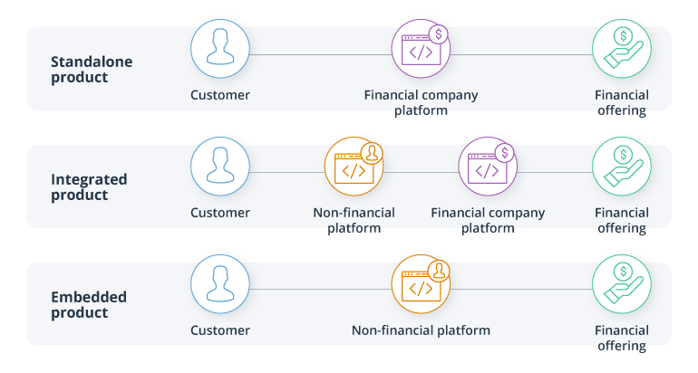 Embedded Insurance: The Next Distribution Channel