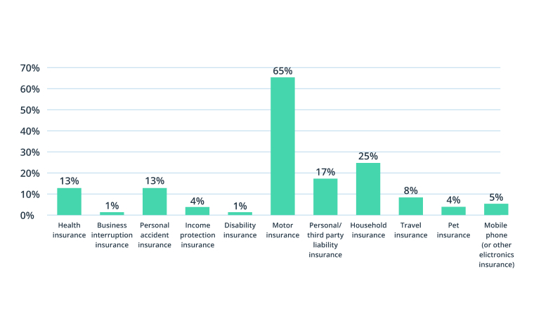 Embedded Insurance: The Next Distribution Channel