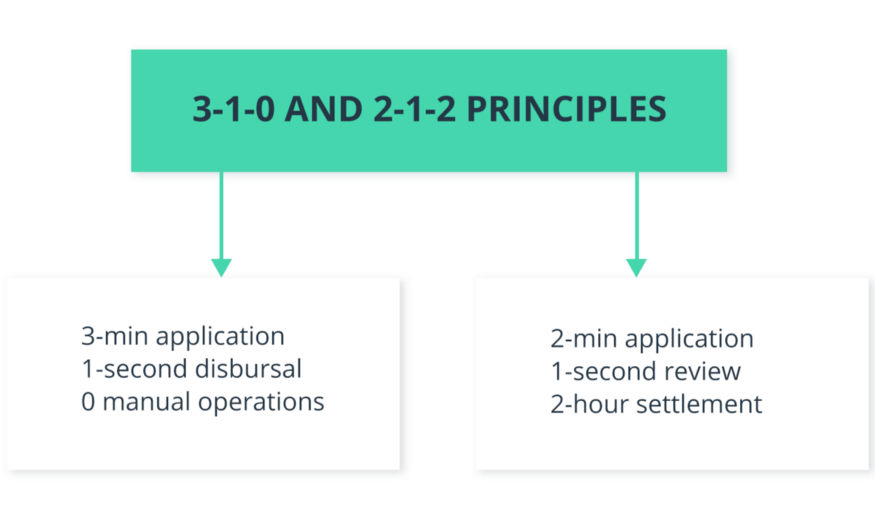 Super App as the Future of FinTech: Become a Platform, Not a Solution