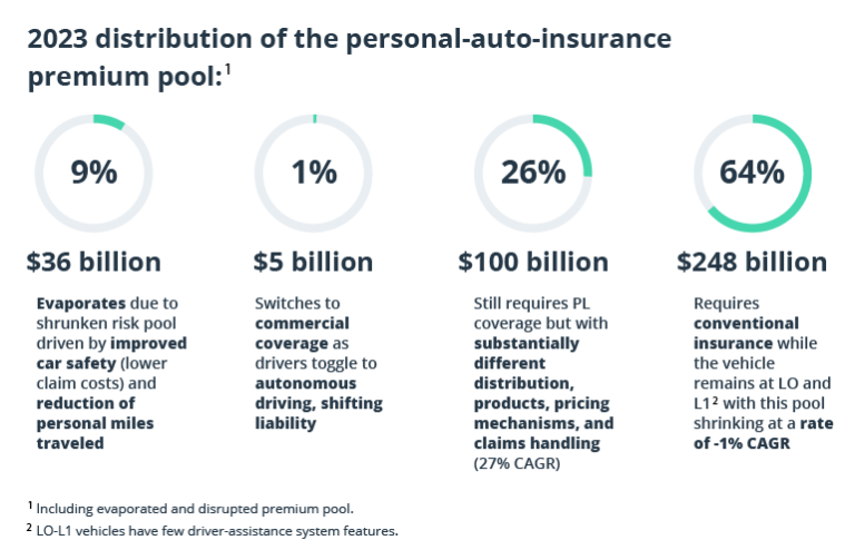 Telematics And Usage-based Auto Insurance Trends Telematics Insurance: Future-Proofing Your Business