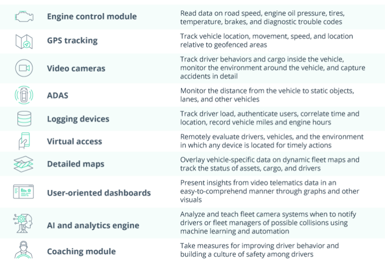 The Future of Insurance: Essential Tech Components - Intellias
