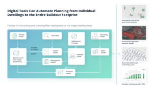 A Guide to Fiber Optic Network Planning and Design