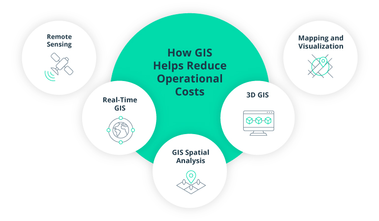 Mapping Geospatial Data: Fueling the Telecom Industry’s Sustainable Growth