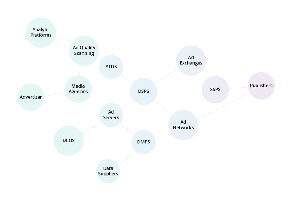 A Guide To Adtech Software Development Intellias A Guide To Adtech Software Development Intellias