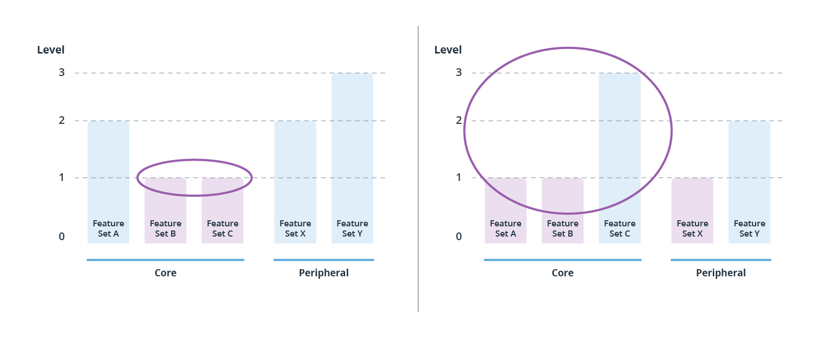 Developing an MVP, from First Release to Mature Product