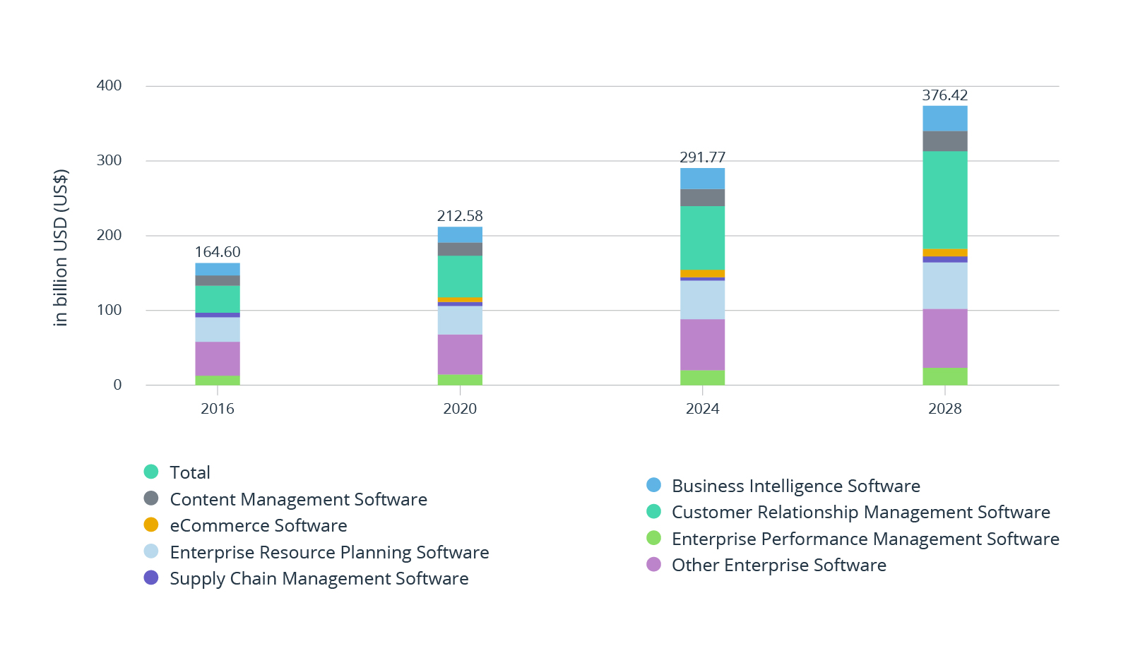 Enterprise Platforms for Business Unlocking True Potential Intellias