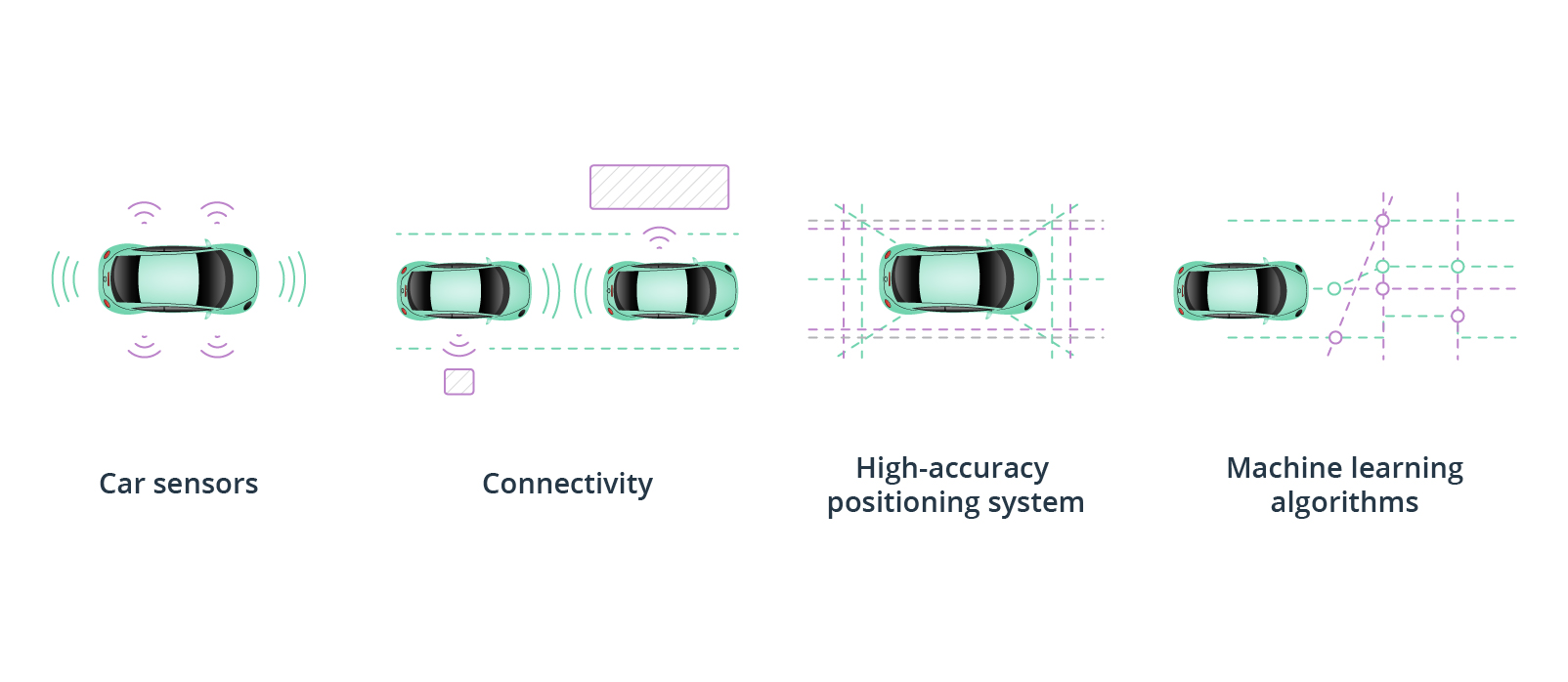 Top Computer Vision Applications & AI Solutions Across 5 Industries