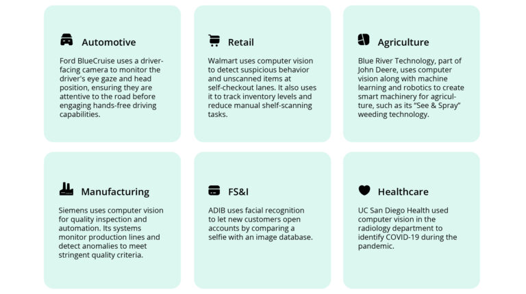 Top Computer Vision Applications Across Industries [Challenges ...