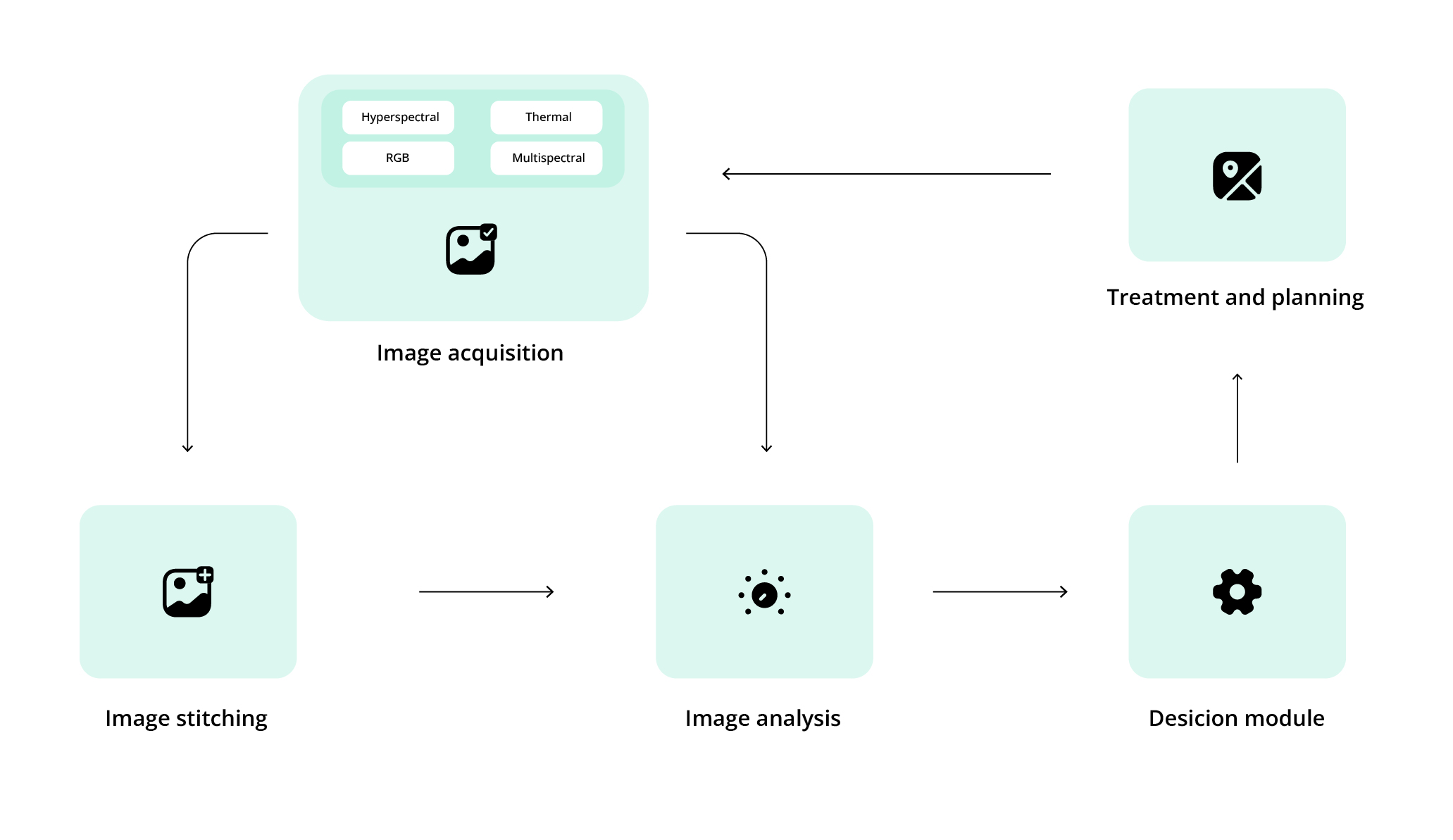 Top Computer Vision Applications & AI Solutions Across 5 Industries