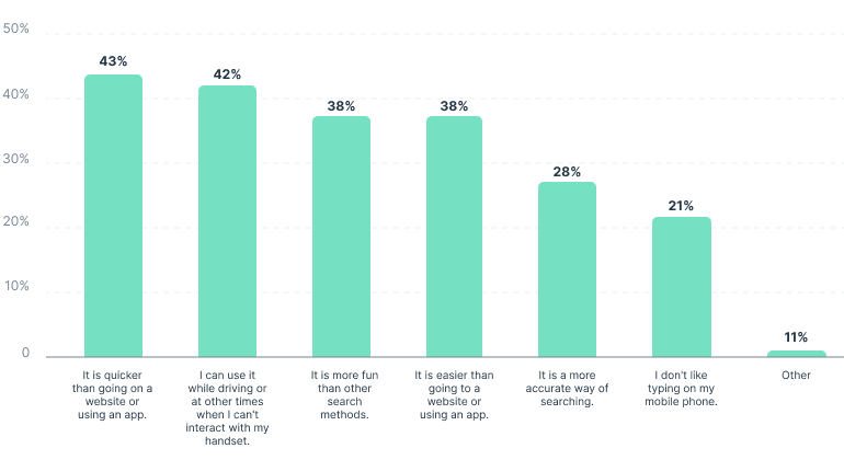 A chart showing why people use voice search.