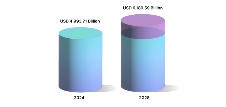 Hospitality Market Forecast
