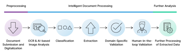 Exploring NLP Use Cases in Healthcare - Intellias