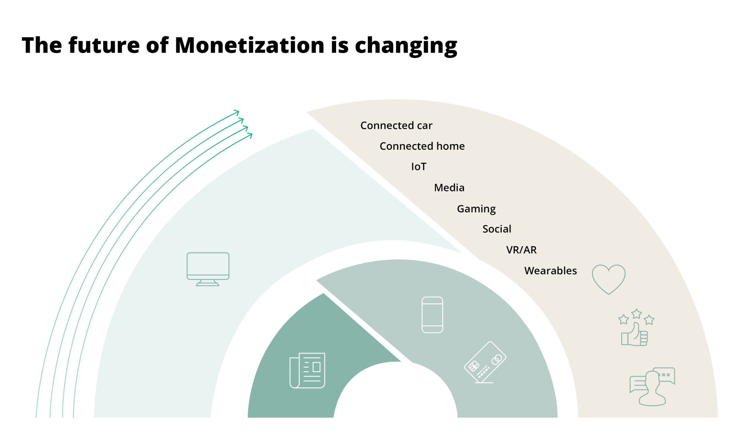 Revolutionizing 5G Monetization with Real-Time Billing Solutions