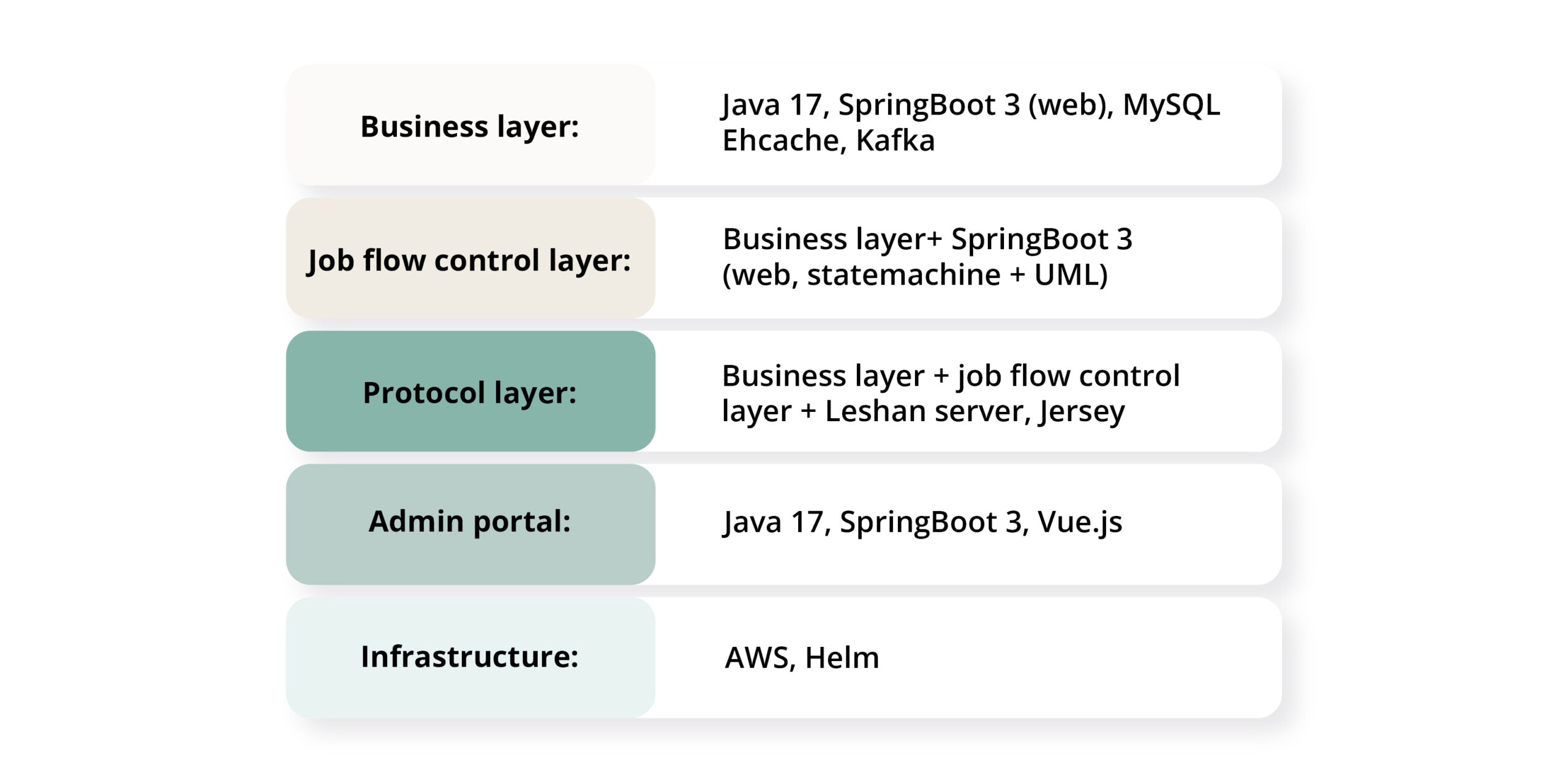 Enhancing Telecoms: Upgrading Network Data Server Infrastructure