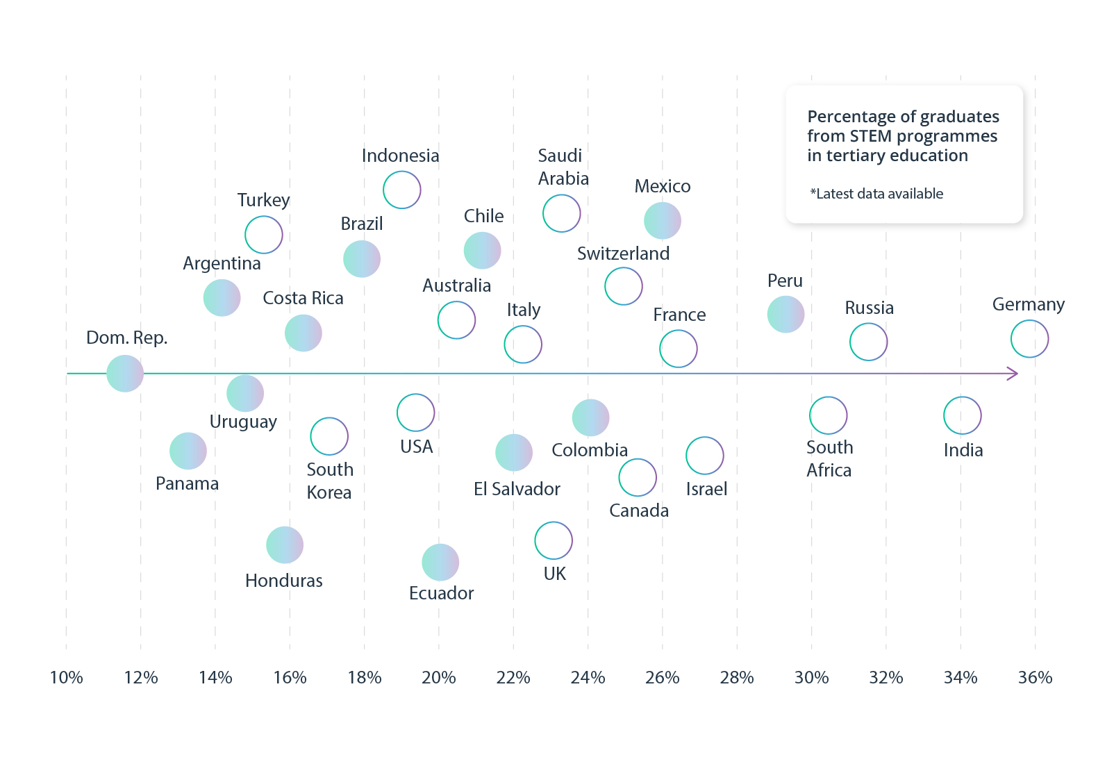Nearshore Outsourcing in Colombia: The Ultimate Guide