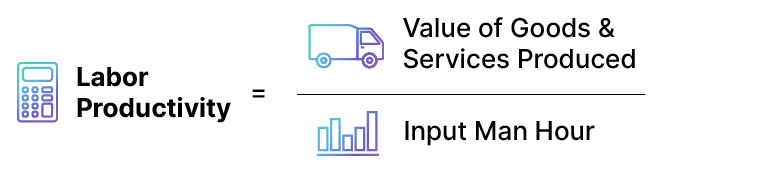 Calculation of labor productivity