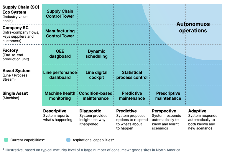 Industrial Metaverse: The Next Stage of the Manufacturing Industry
