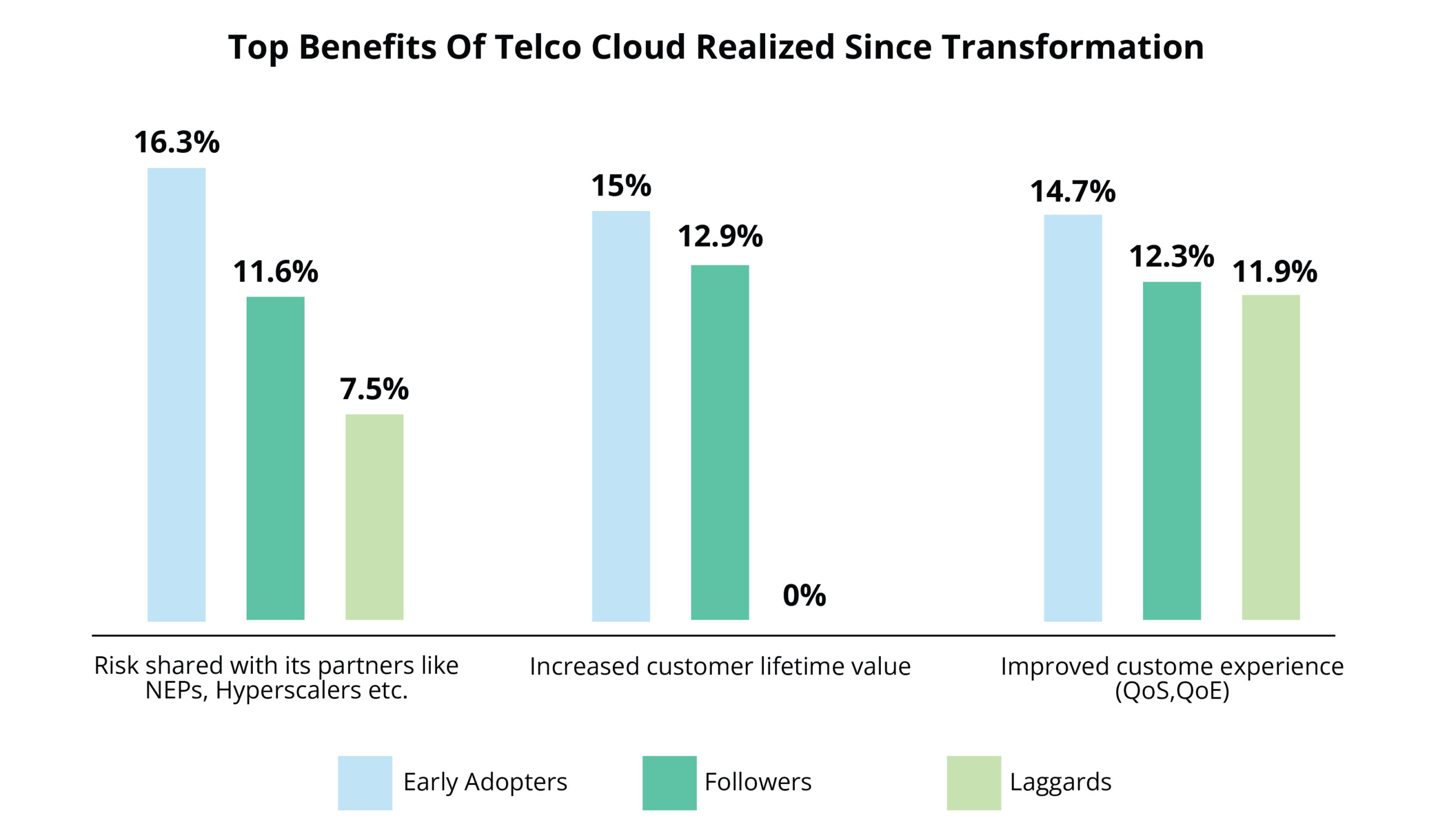 Telco Cloudification Unveiled: Navigating the Future of Network Evolution