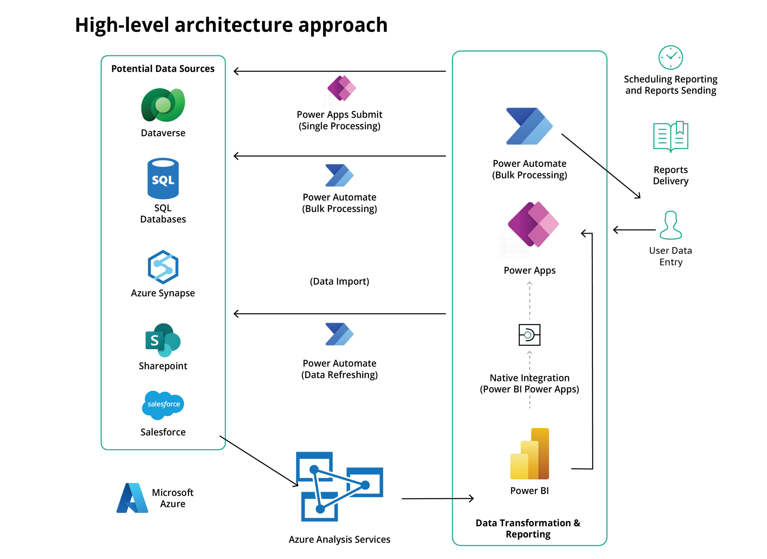 streamlined the workflow, enhanced efficiency