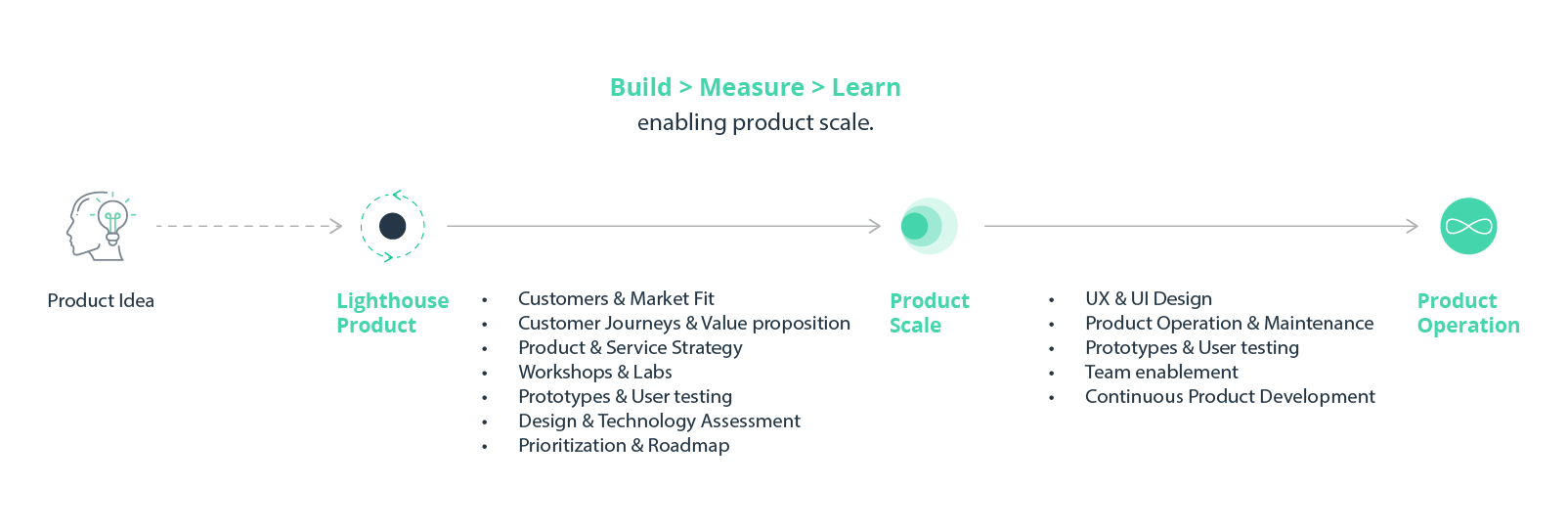 Intellias Product-Led Strategy