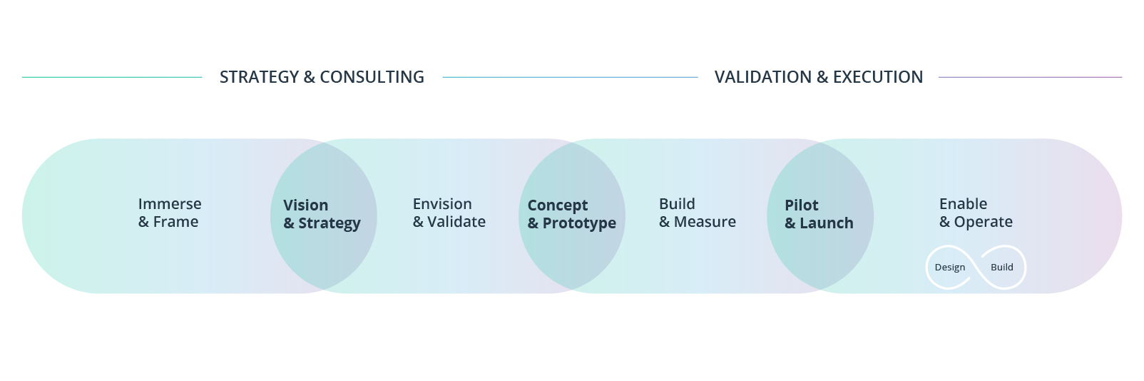 Product Thinking and Technology for iGaming