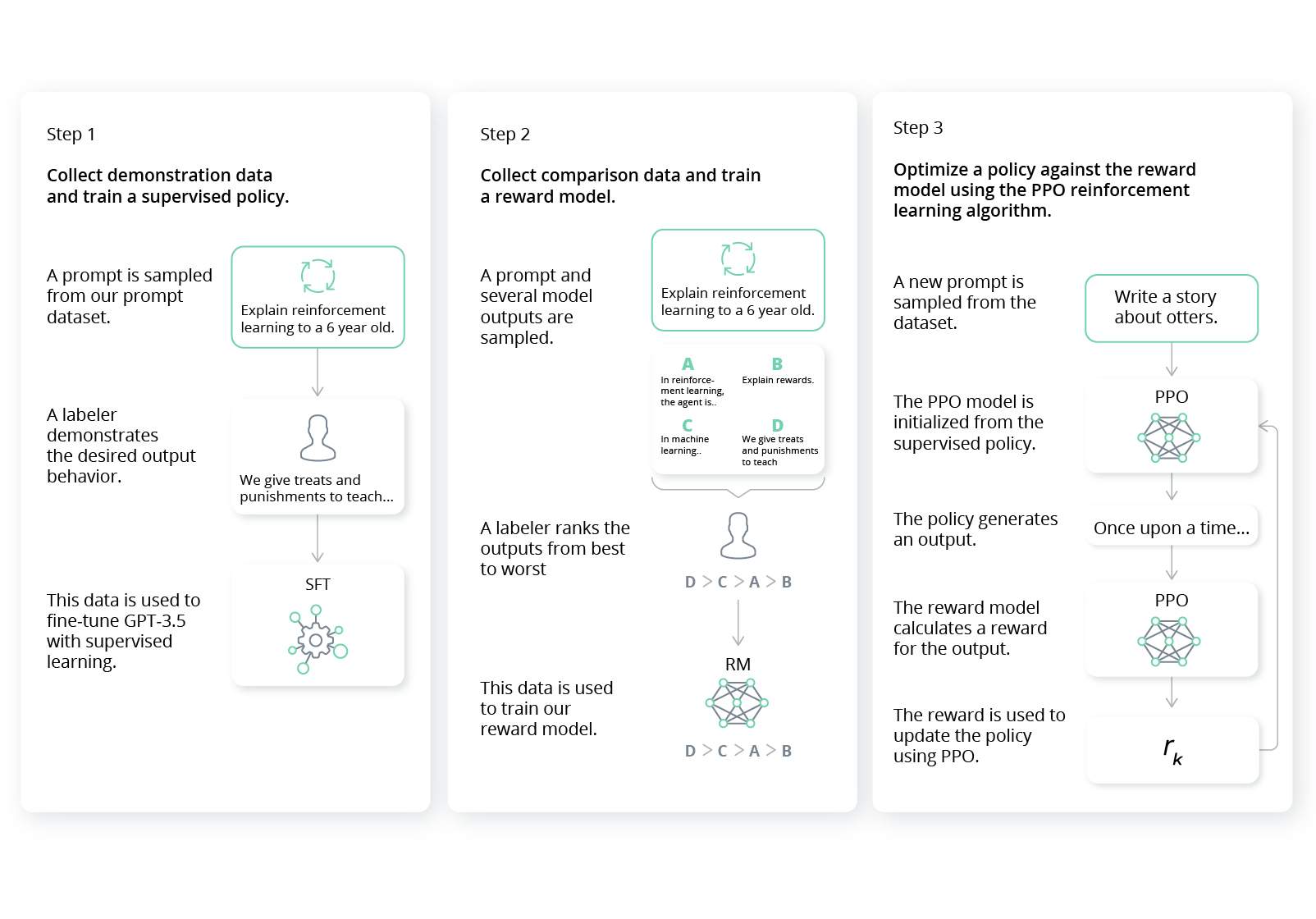From Chatbots to AI Agents: A Leap in Knowledge Productivity