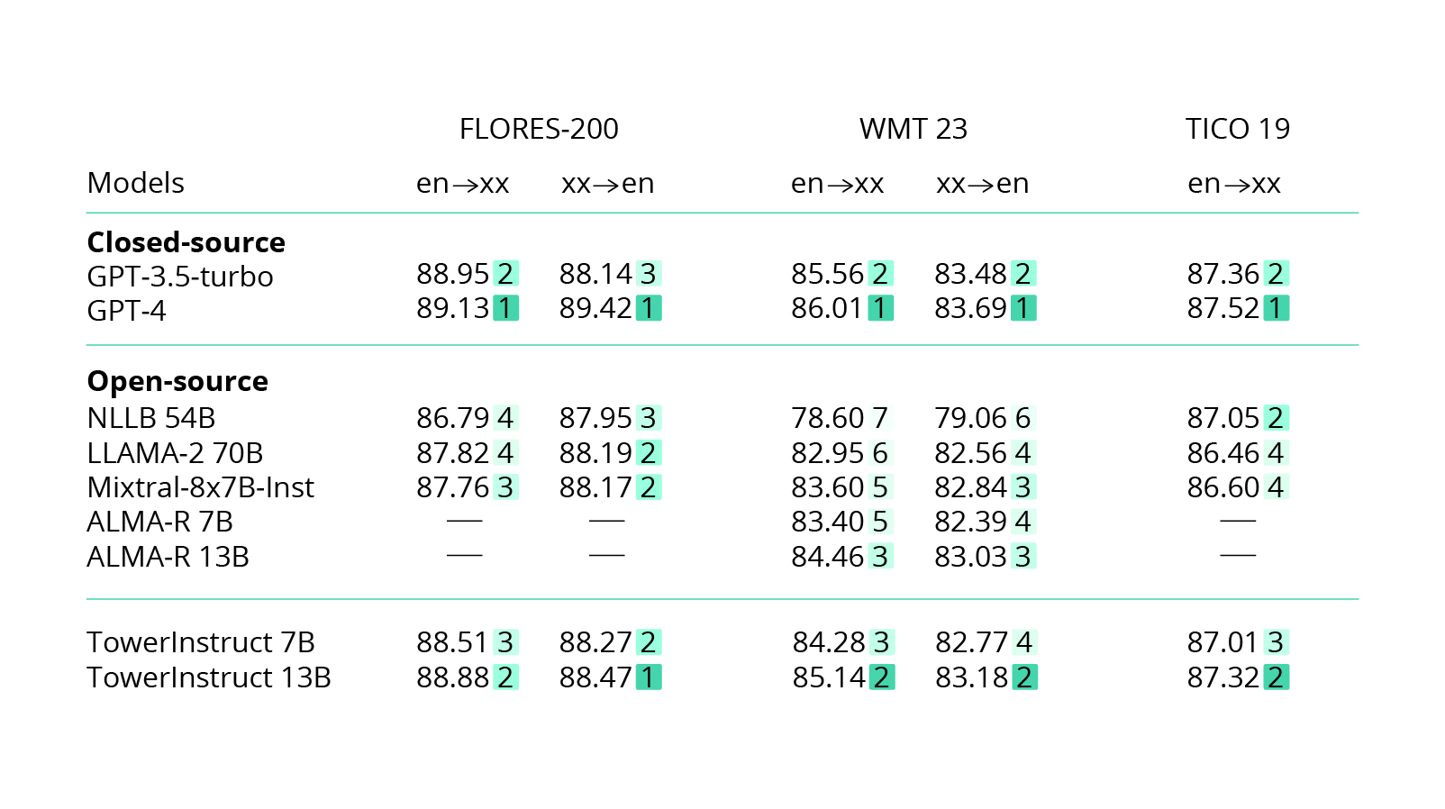 From Chatbots to AI Agents: A Leap in Knowledge Productivity