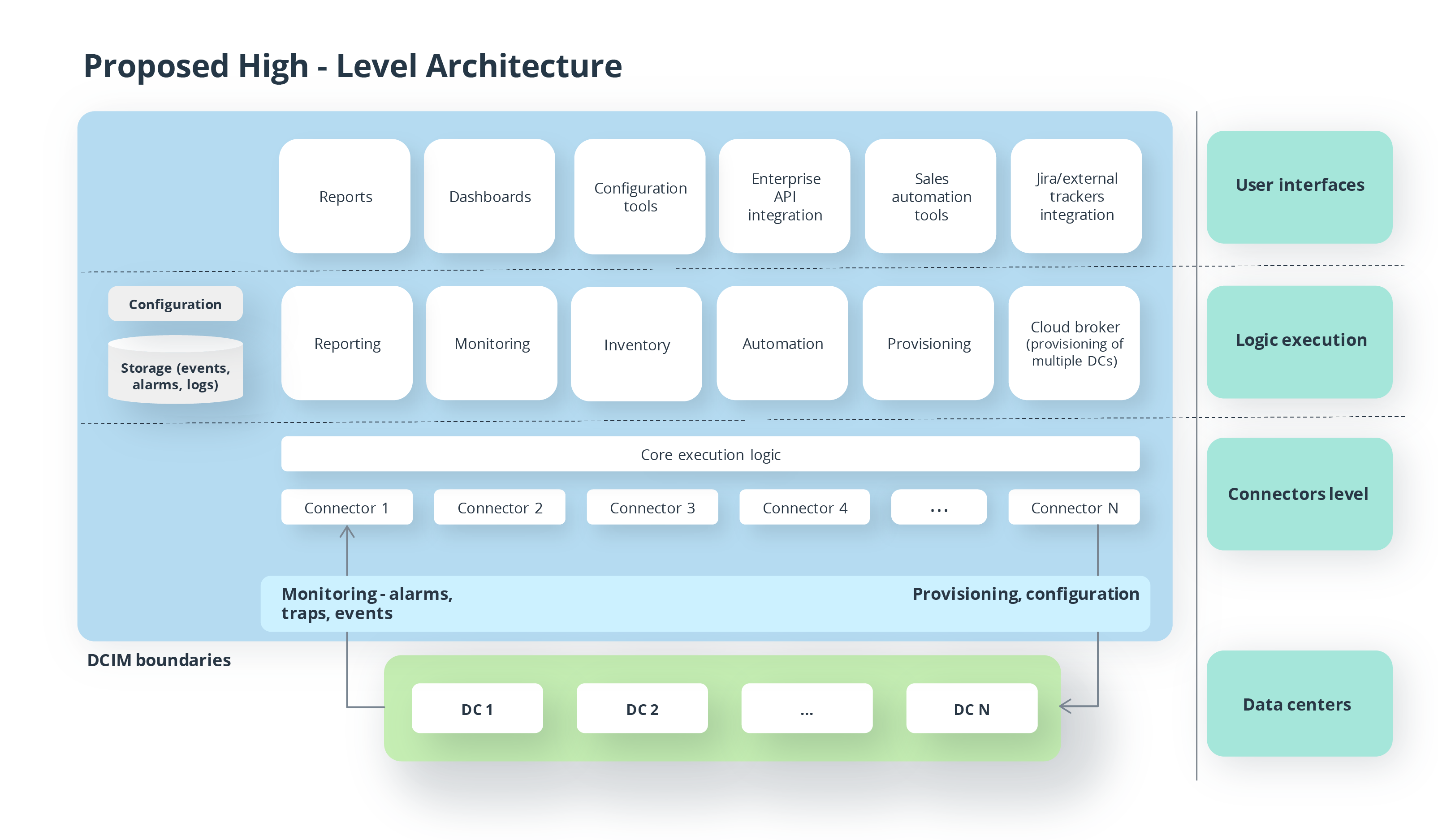 Real-Time Data Processing
