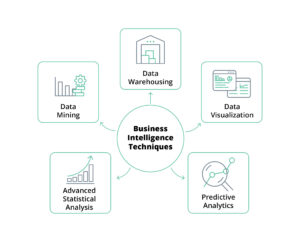 Data Management and Business Intelligence Guide - Intellias