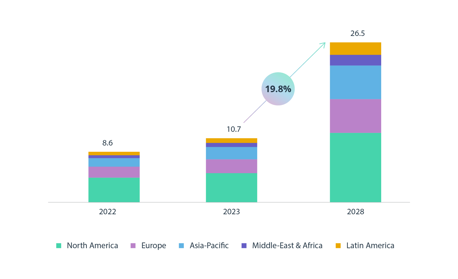 Global adoption of disaster recovery as a service is rising steadily