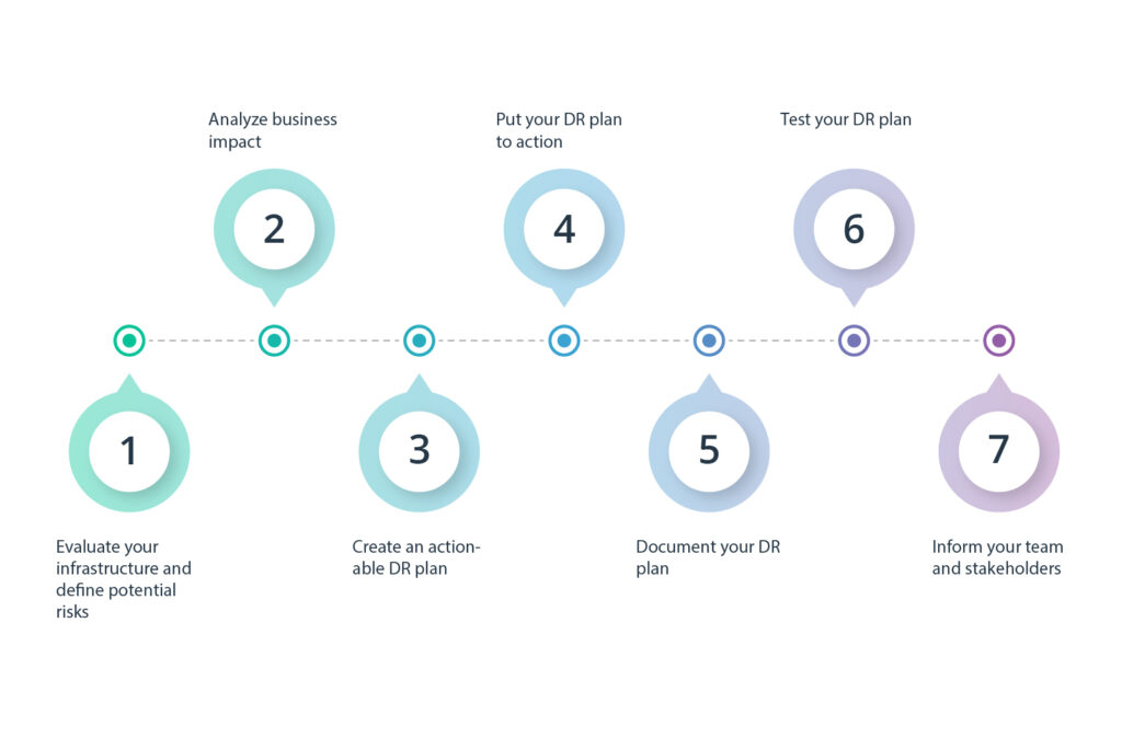 Illustration of Wireless Router Setup For Cloud Disaster Recovery